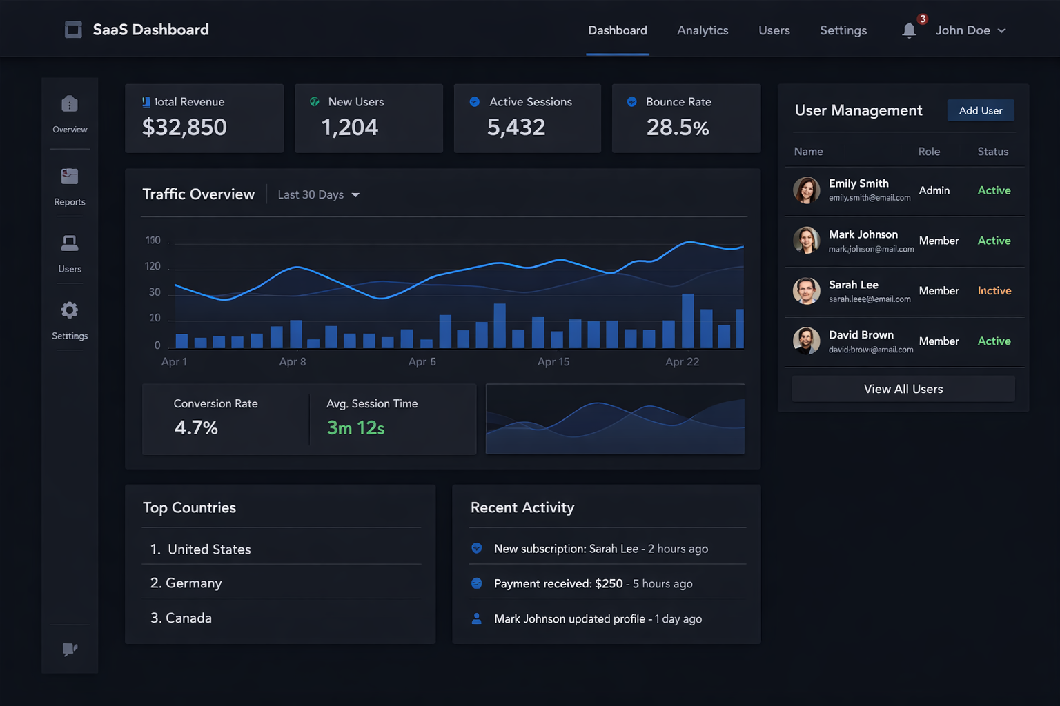 Corporate / SaaS Website Demo